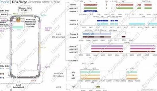 铁力苹果15维修中心分享iPhone15系列配置怎么样